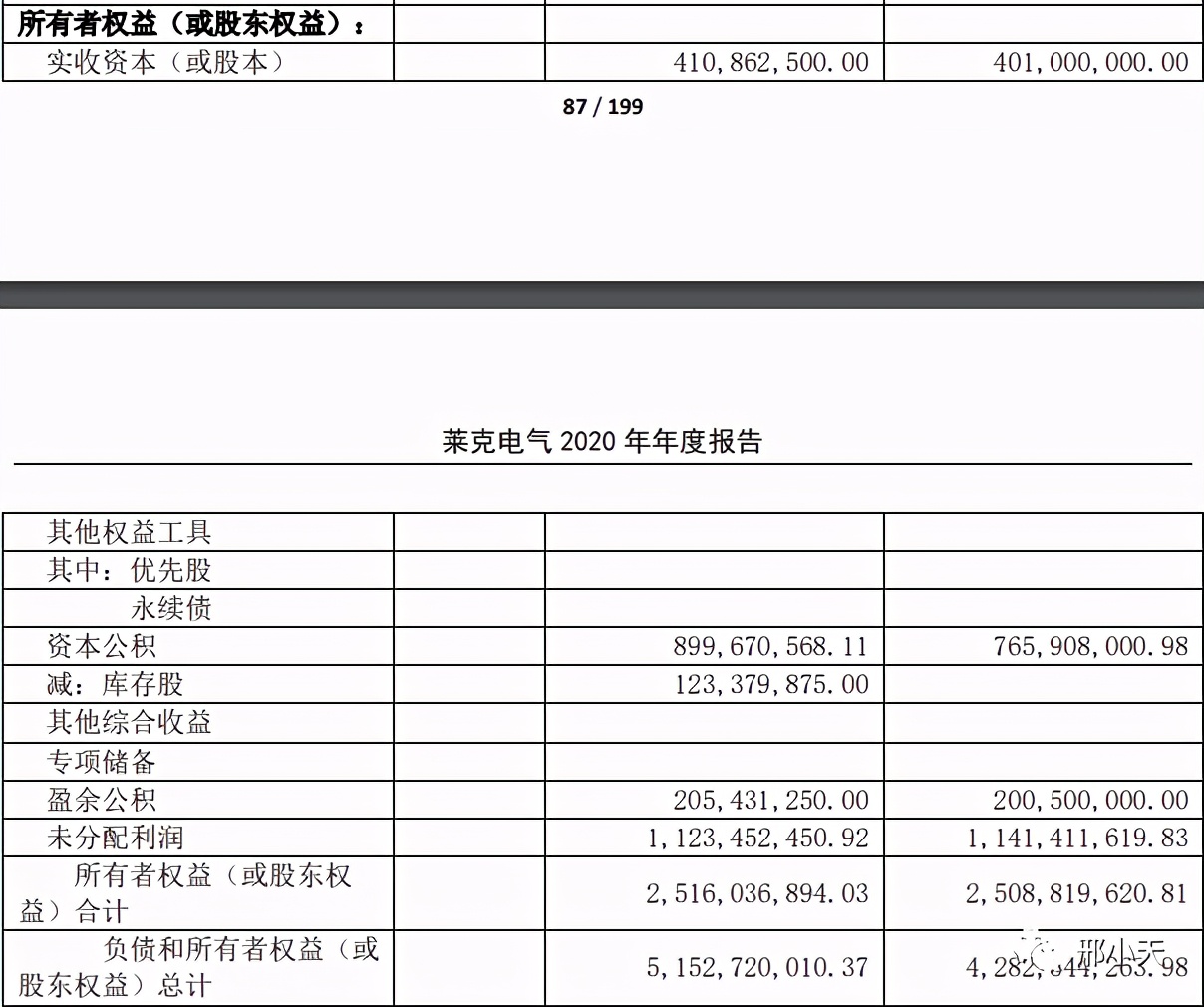 用前复权不复权后复权,前复权后复权不复权啥意思