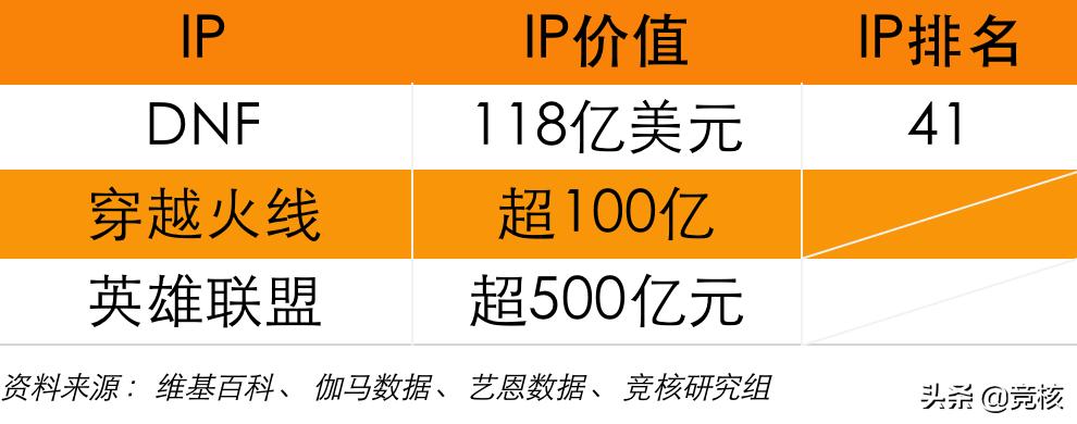 面对3A游戏这座大山，腾讯游戏背水一战