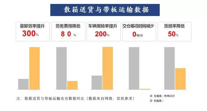 物流仓储租赁哪个比较好,物流托盘和货架