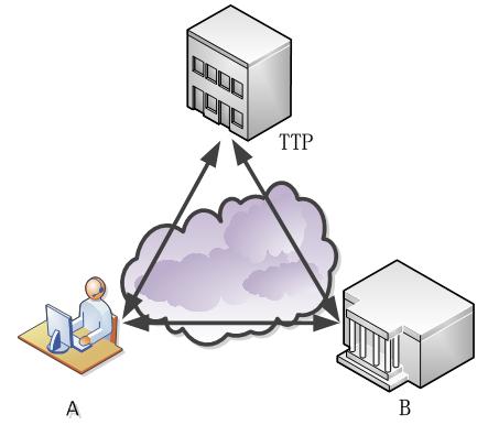 WAPI是什么意思,wapi的含义