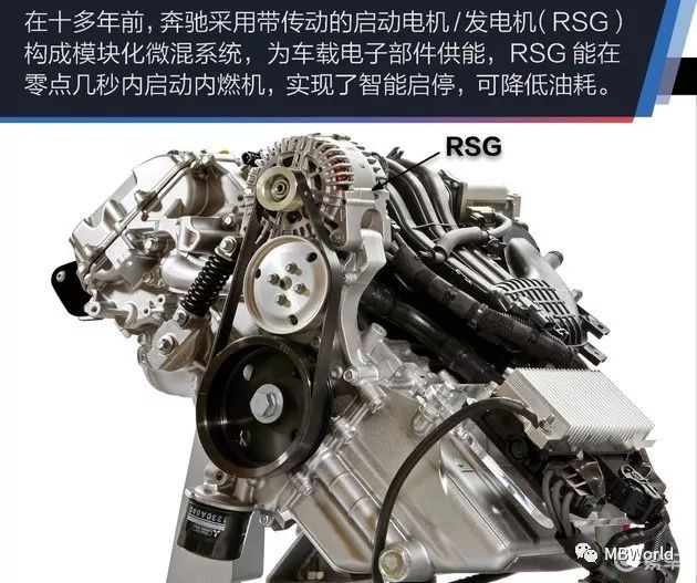 奔驰e2601.5t加48v轻混动力怎么样,奔驰e48v轻混系统是bsg还是isg