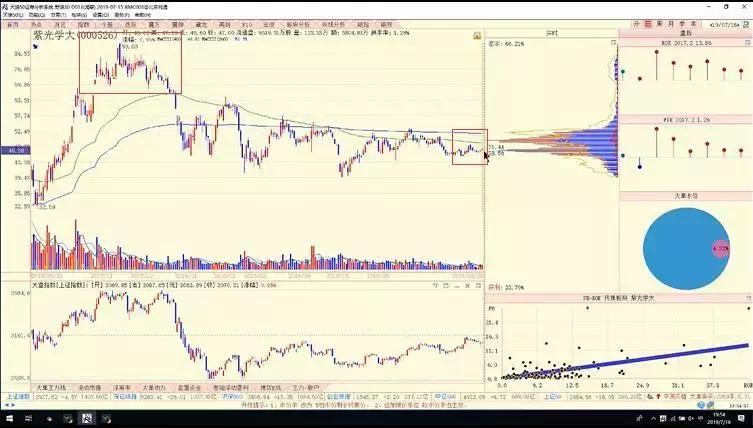 陈浩筹码分布完整版,陈浩筹码分布视频教学