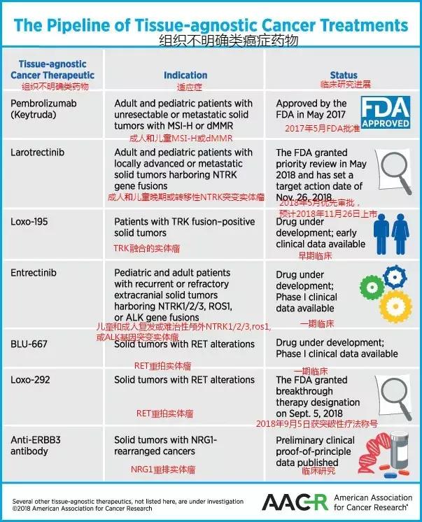 最新国外抗癌药,世界公认最好的抗癌药