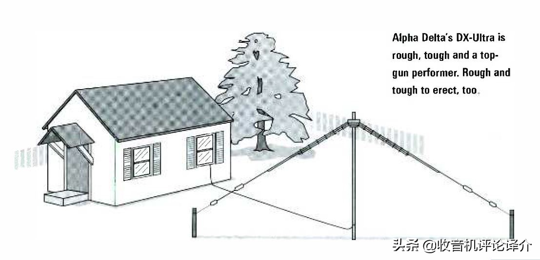 怎么提高短波收音机收听效果,怎样提高收音机接收效果