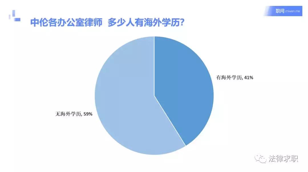 红圈所裁员代表什么,哪所红圈所裁员