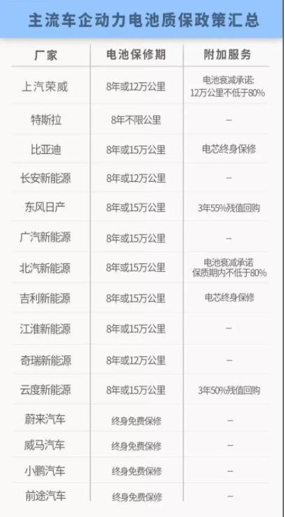 新能源油电混合车优缺点是什么,新能源汽车推荐优缺点