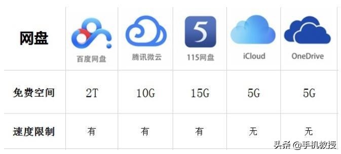 手机内存不足照片怎么备份,手机照片过多怎么转移储存