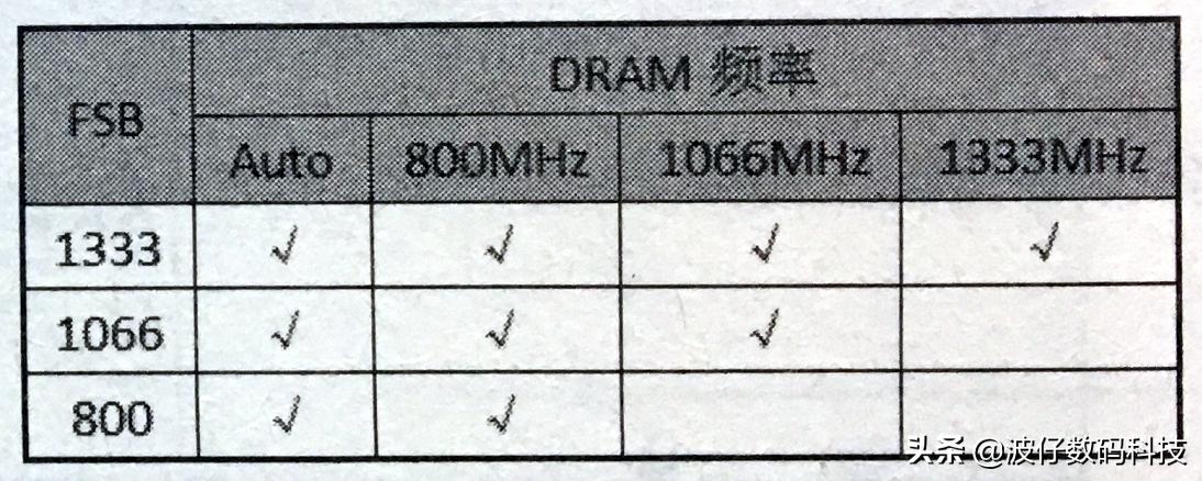 主板bios里面超频调不了cpu电压,bios怎么超频和加电压