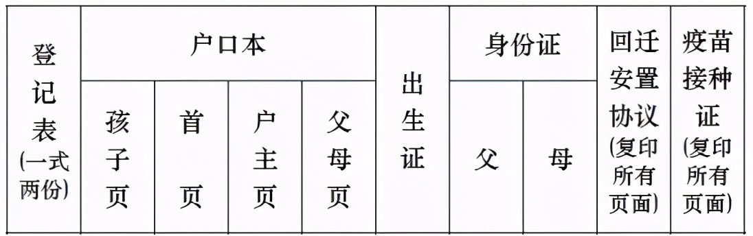 西安市中小学2023招生信息,西安2023面向全市招生的小学