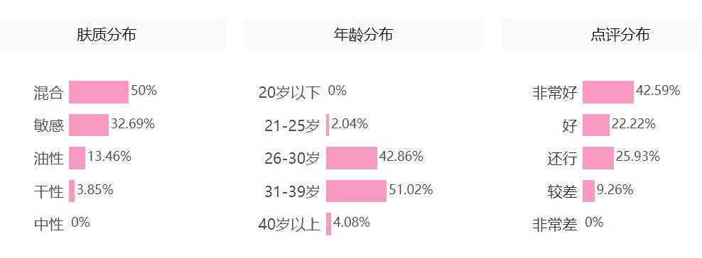 雅漾祛痘精华祛痘效果怎么样,护肤品推荐祛痘控油