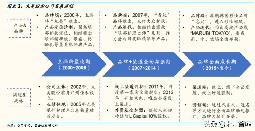 化妆品排行榜珀莱雅,化妆品护肤品正品珀莱雅双抗