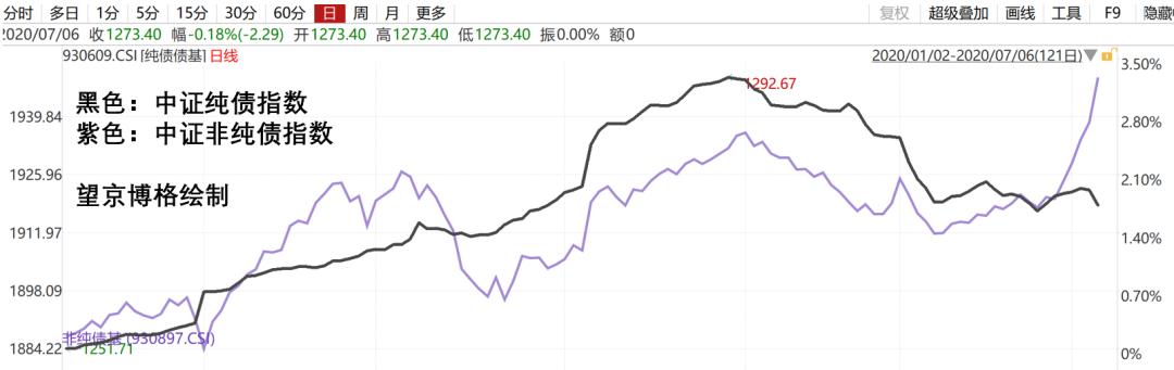 基金清仓后的累计收益是赚的钱吗,基金清仓是不是血本无归