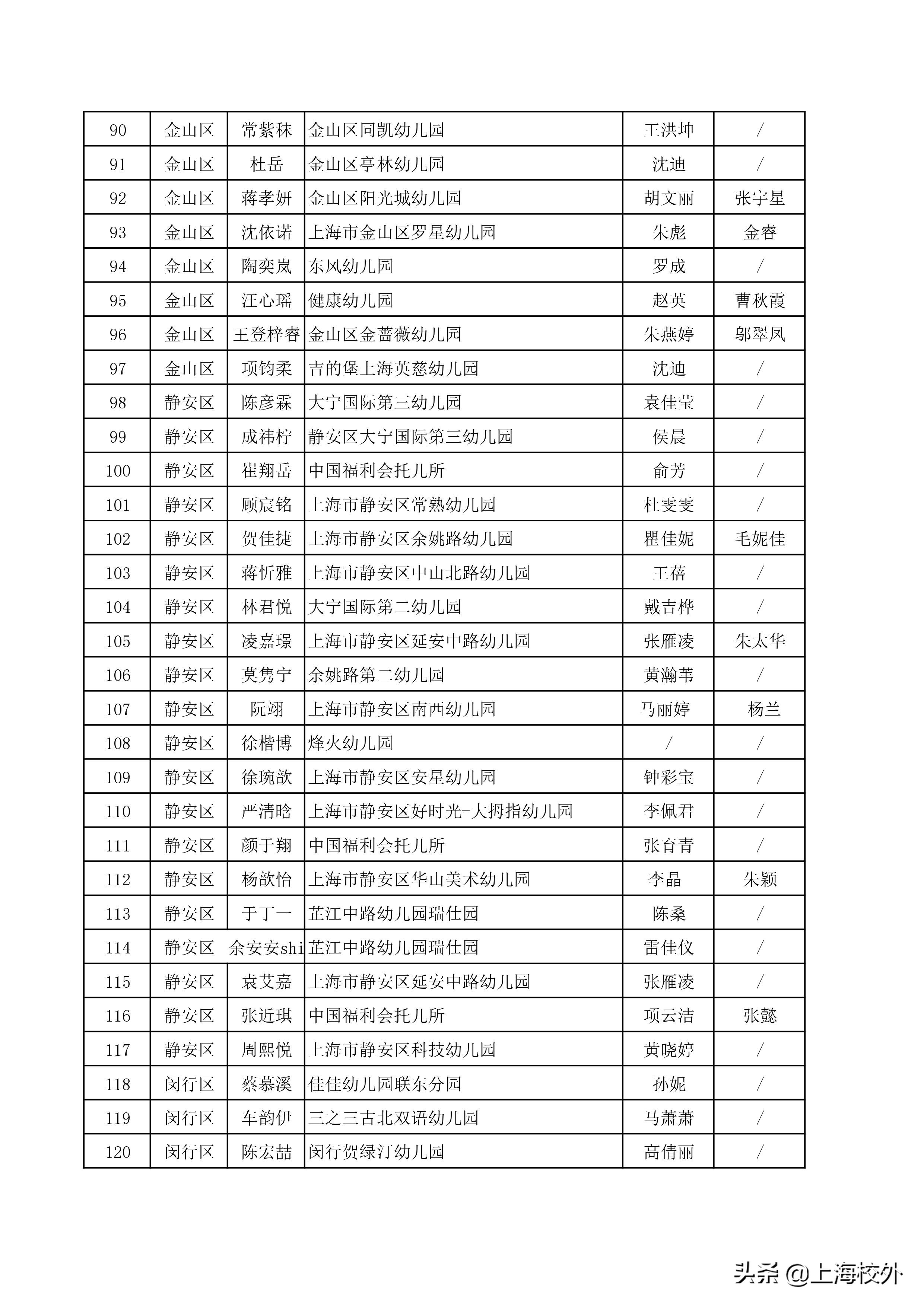 上海市幼儿艺术单项作品,上海幼儿艺术单项展示