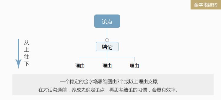 语言组织和表达能力差怎么办,如何锻炼自己语言表达的逻辑性
