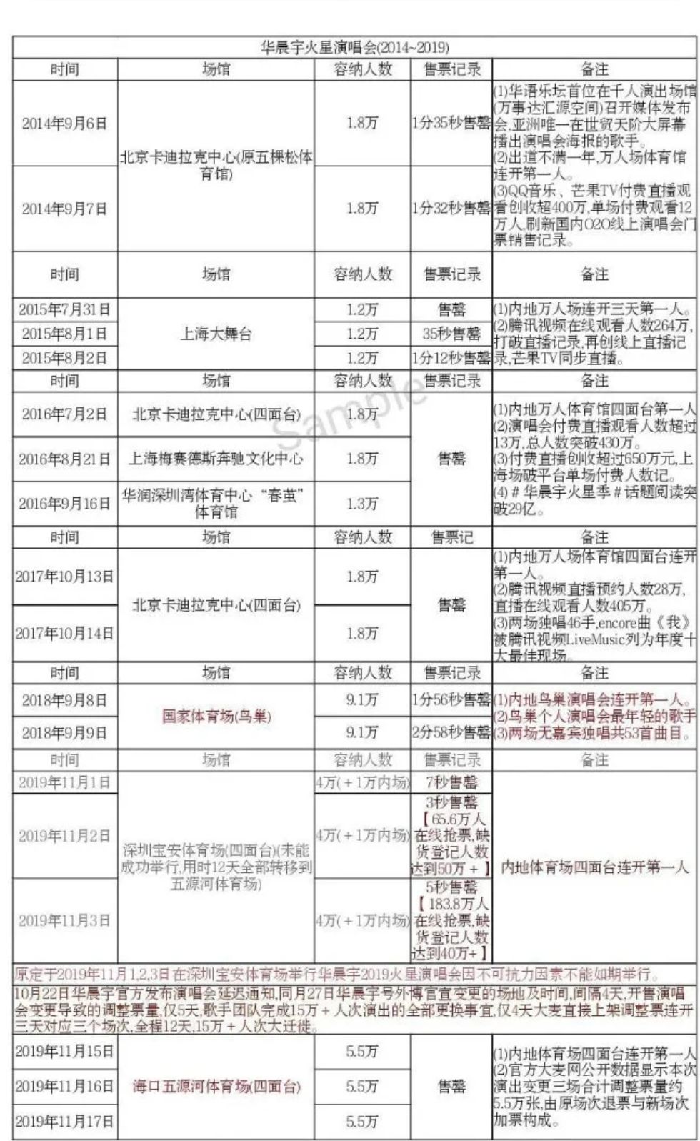 天娱传媒华晨宇解约了吗,华晨宇和天娱最新合约