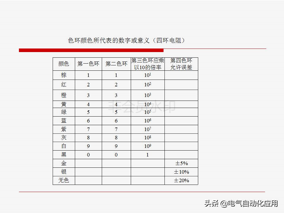 电气元件的作用和原理,各种电器元件的工作原理及结构