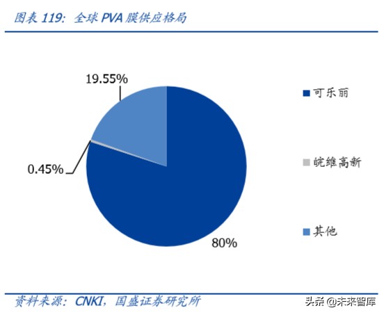 半导体设备行业深度报告,半导体材料行业深度分析