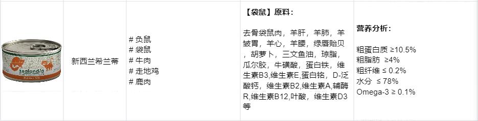 怎么区别猫咪主食罐头和零食罐头,全价猫罐头和主食猫罐头的区别