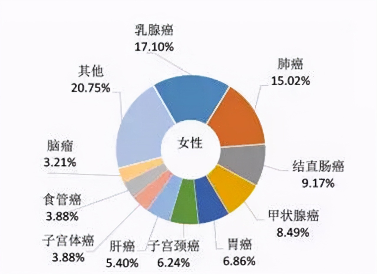 乳腺癌切除后还会得其它癌吗,乳腺癌术后并发症的护理及预防