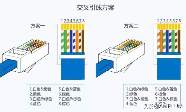 以太网电缆长什么样怎么接,以太网电缆熔接方法视频教学