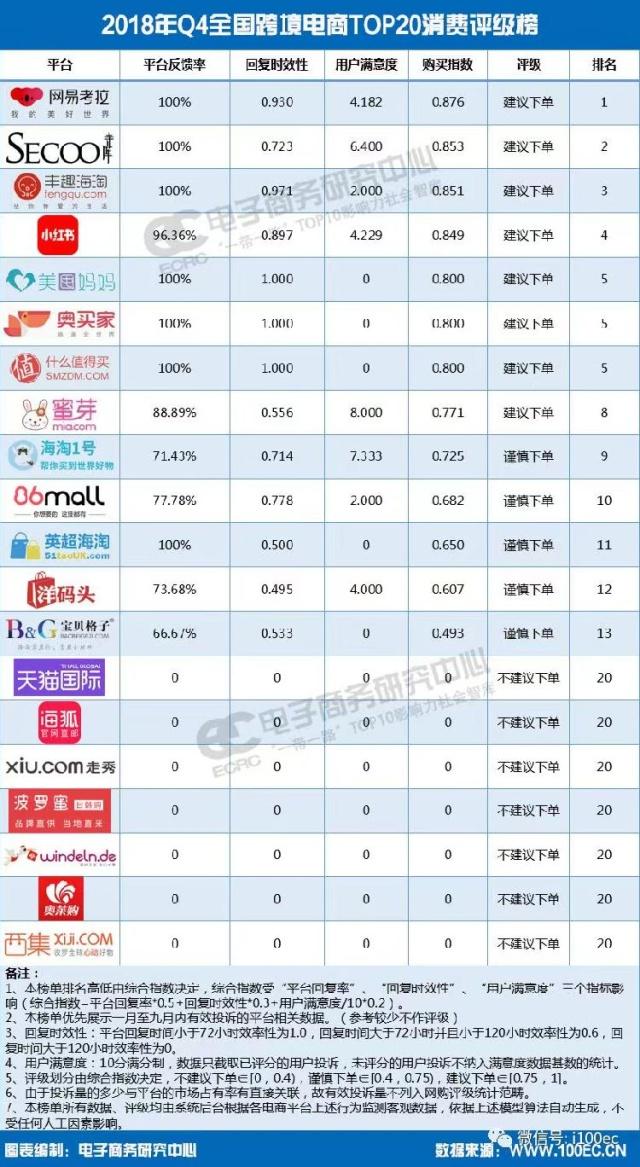 跨境电商不支持无理由退货为什么,跨境电商不支持退货怎么办
