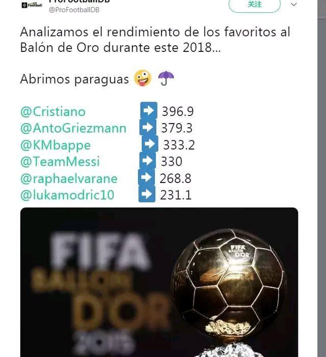 c罗数据,c罗数据打破历史