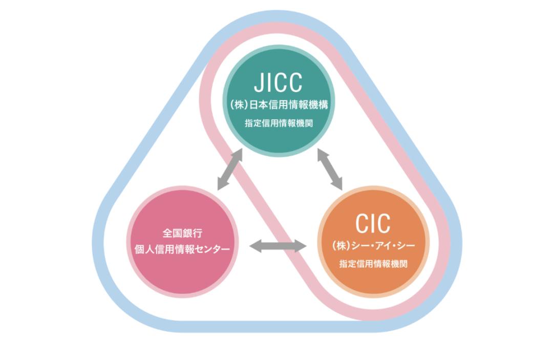 信用卡黑洞,日本信用卡黑卡