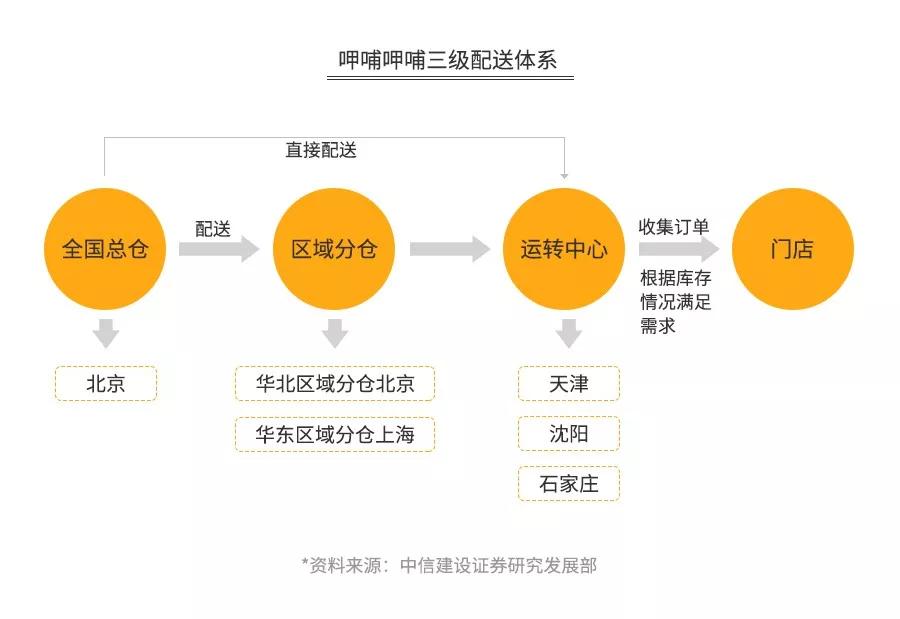 火锅利润几成,火锅店三年利润分析图