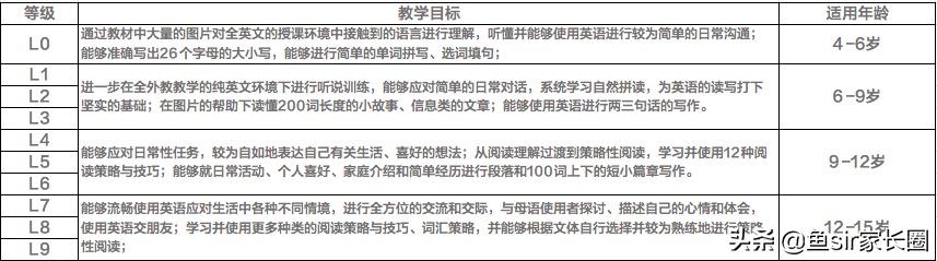 当红炸子鸡完整视频,51talk英语最新现状