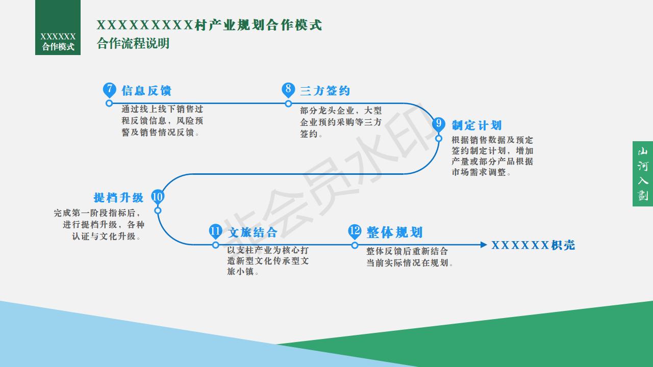 乡村振兴村级产业发展规划及思路,乡村振兴产业发展规划方案