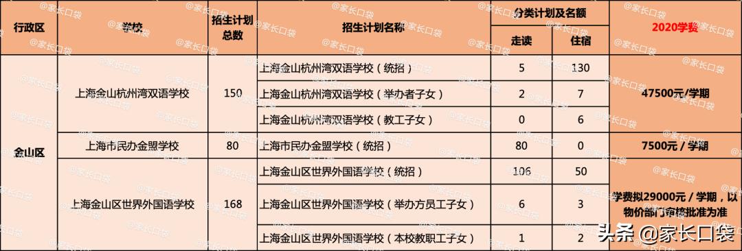 上海闵行区民办德闳学校学费,2021上海民办学费一览表