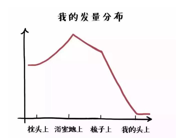 女性头顶脱发严重是什么原因,女性雄激素性脱发的原因