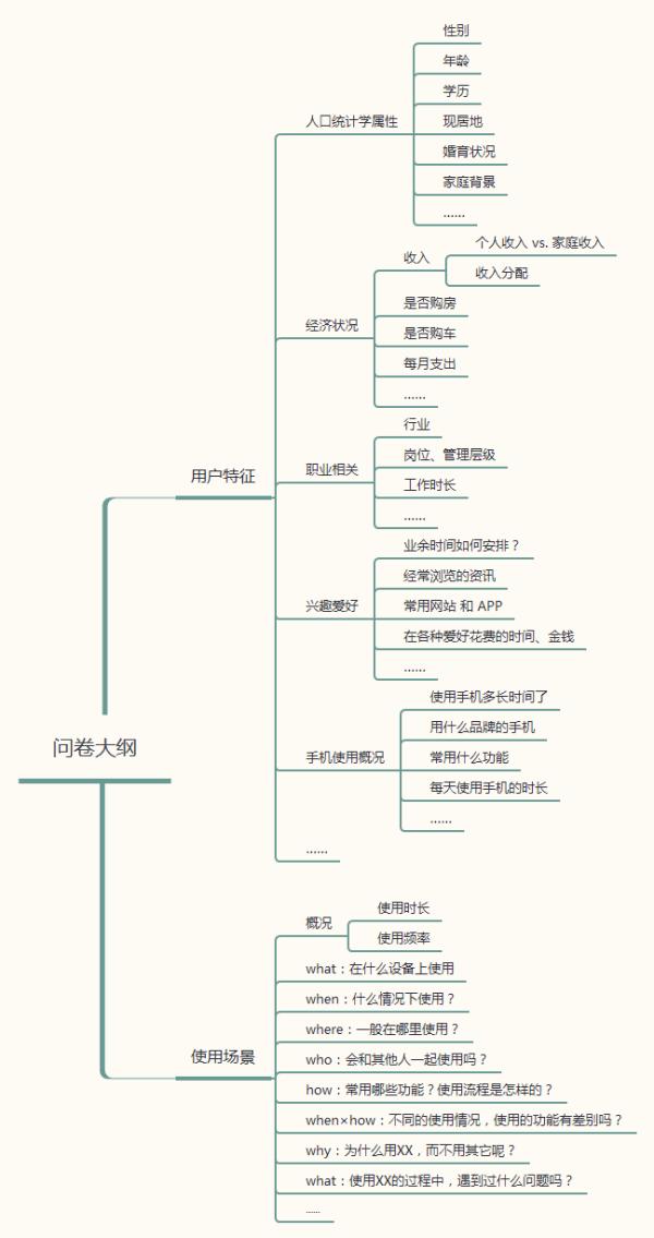 问卷调查的流程和方式,问卷调查中一般数据处理的流程