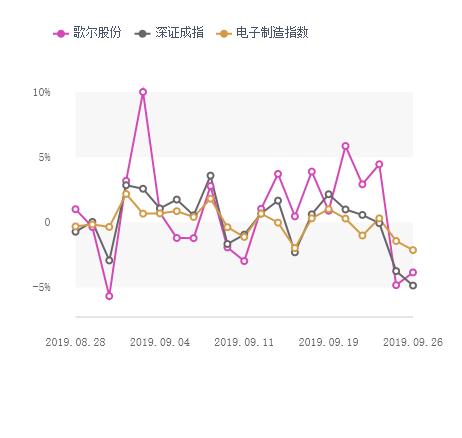 语音技术概念股,语音技术龙头股