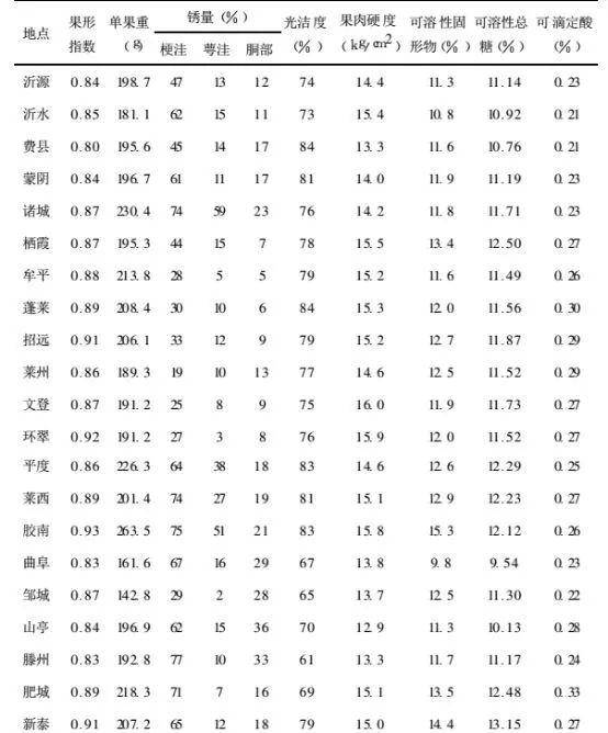 平安夜送什么苹果？不止红富士，这里是最有趣的苹果合集