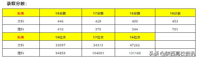 陕西省二本志愿可以填报几个学校,陕西二三本合并怎么填志愿