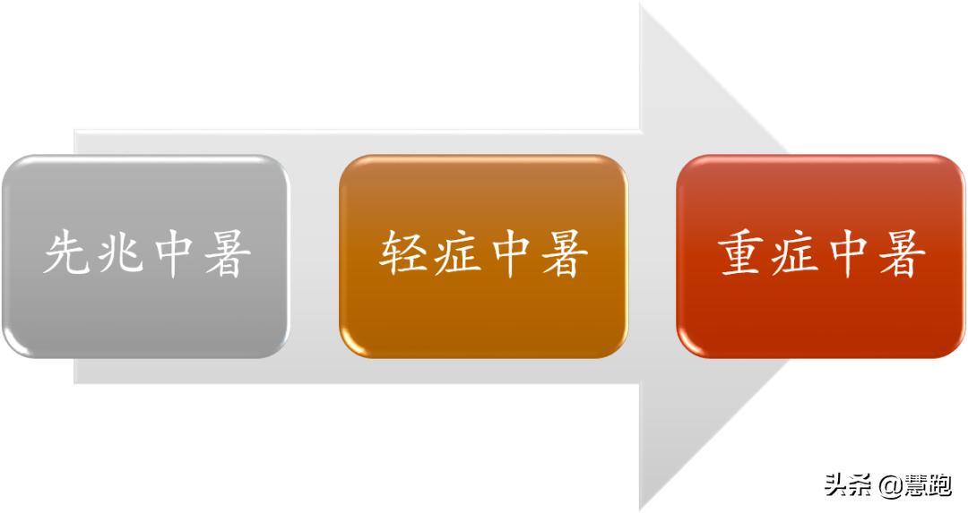 在高温天气下跑步如何避免中暑,跑步中暑的症状