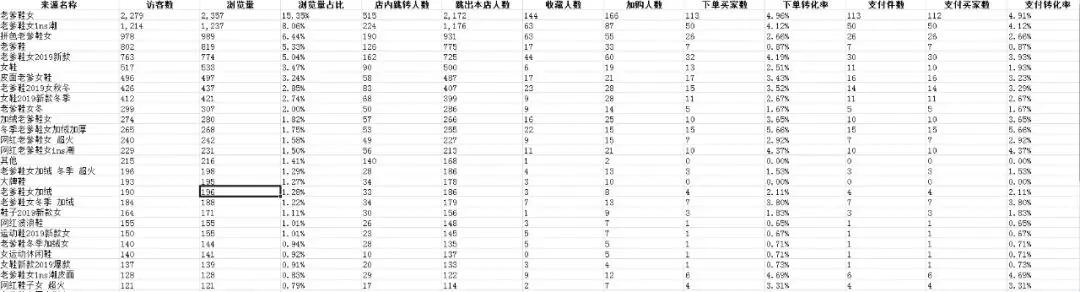 长尾词矩阵词路，老爹鞋两周起4千搜索