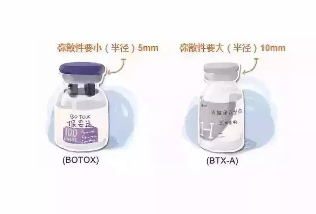 瘦脸针怎么打法视频,瘦脸针多少钱一针