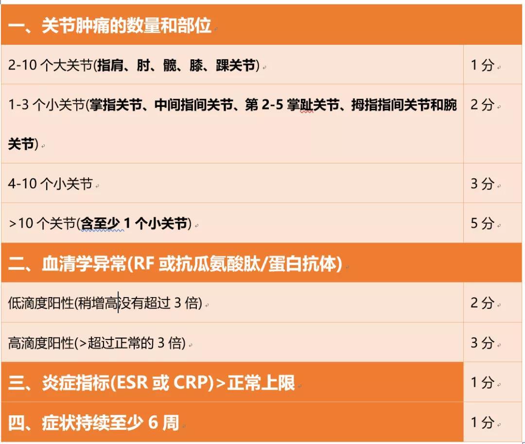 判断类风湿关节炎最简单方法,类风湿关节炎符合慢性疾病的条件