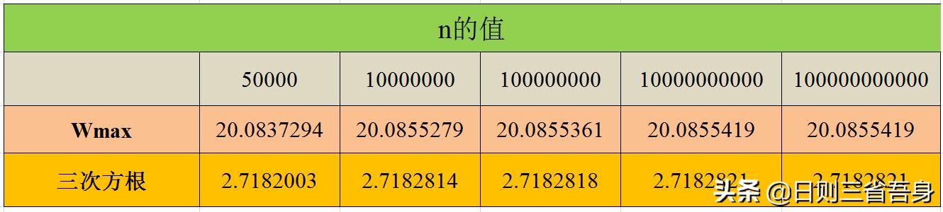 数学之美（23）——洗衣服里的数学智慧（1）