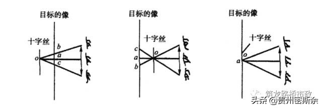 再也不盲目跑杆了，一次性搞懂水准测量+导线测量