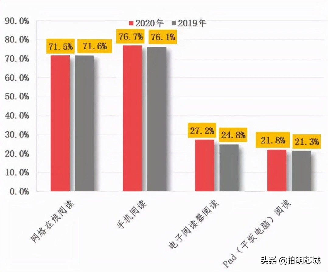 “泡面盖”身后的垄断小巨头,电子墨水屏你怎么看?