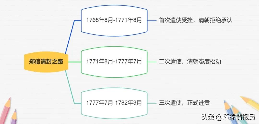 泰国国王为何有汉名,泰国的皇帝为何姓郑