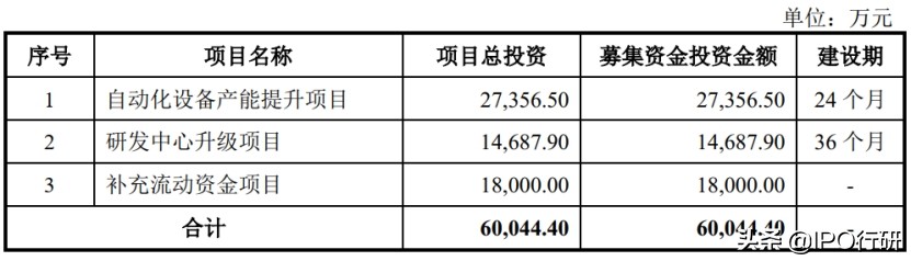 这家供应商，主动降低对苹果iPhone的依赖