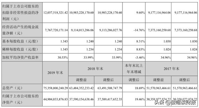 海康威视安防第一,海康威视全球第一
