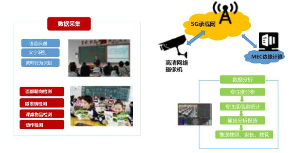 5g行业应用案例,中国电信5g消息应用