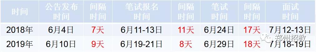 郑州招教报名和录取比例,郑州招教2017考什么