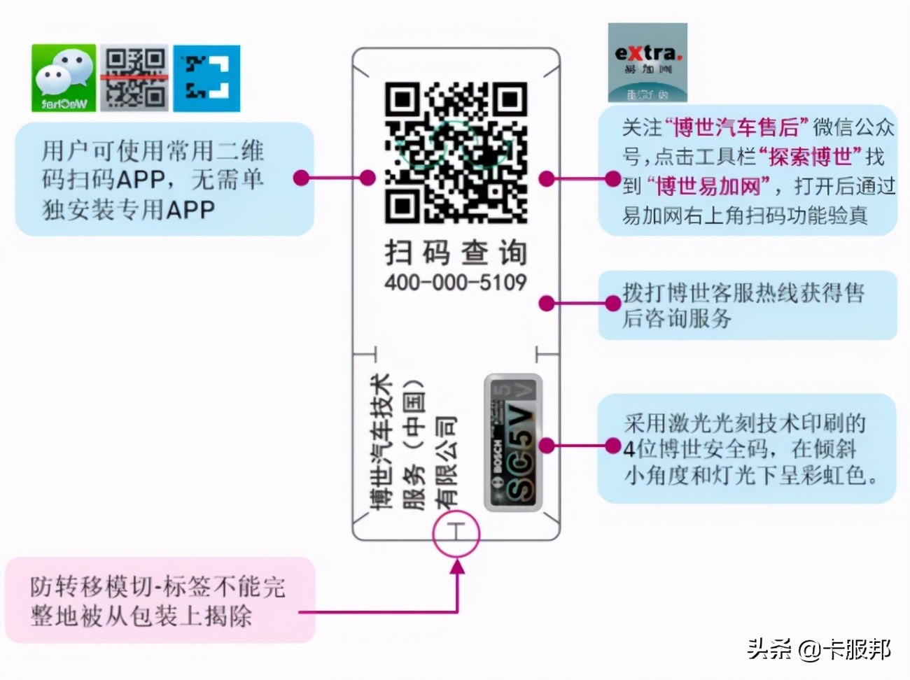 博世3.15活动,德国博世2024新闻