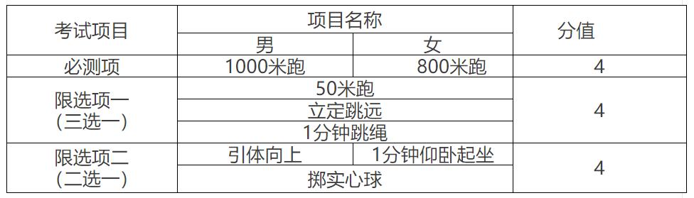 2023年中考政策体育各项目细分,2021年宁夏中考体育评分标准细则